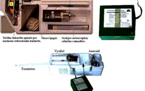 Radiosonda MARS-3 T